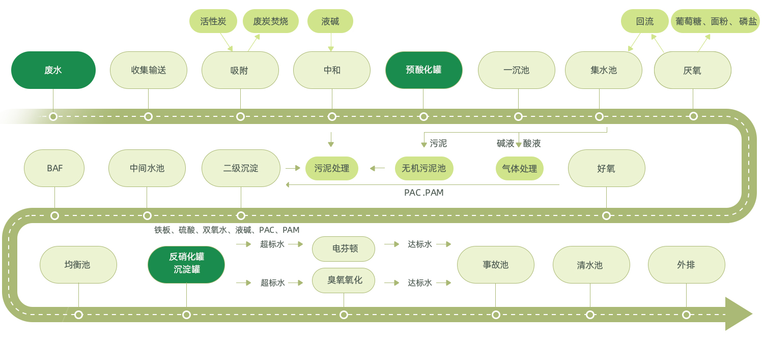 西北改造后.jpg